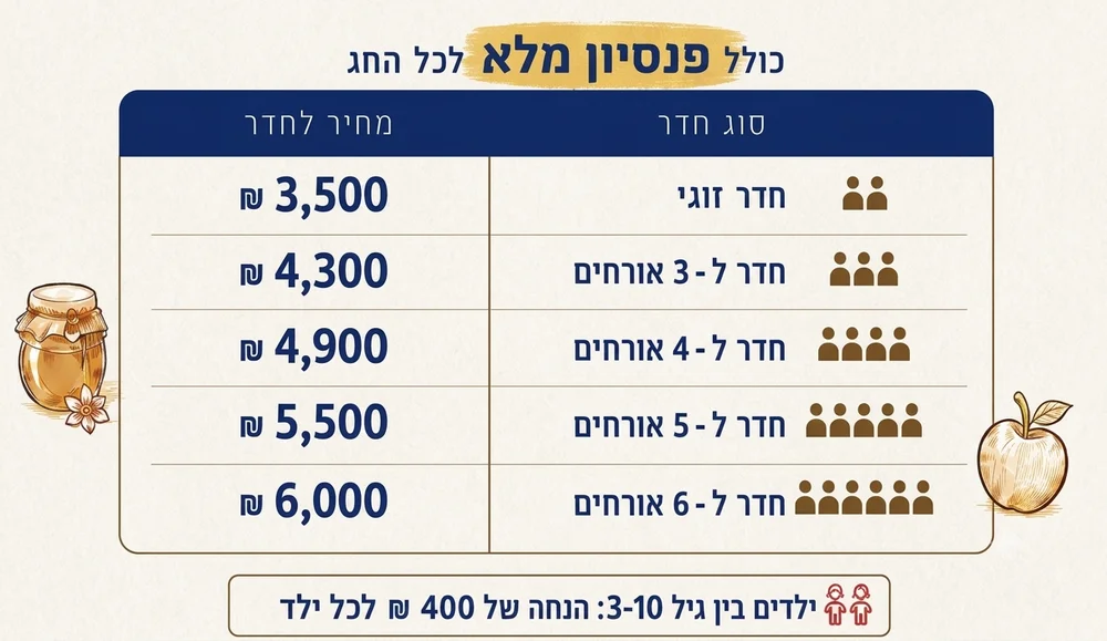 מחירון חדרים ואירוח לראש השנה במלון מי עמי אשדוד